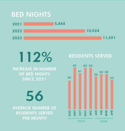 OD Bi-Fold Promo Final Web Version